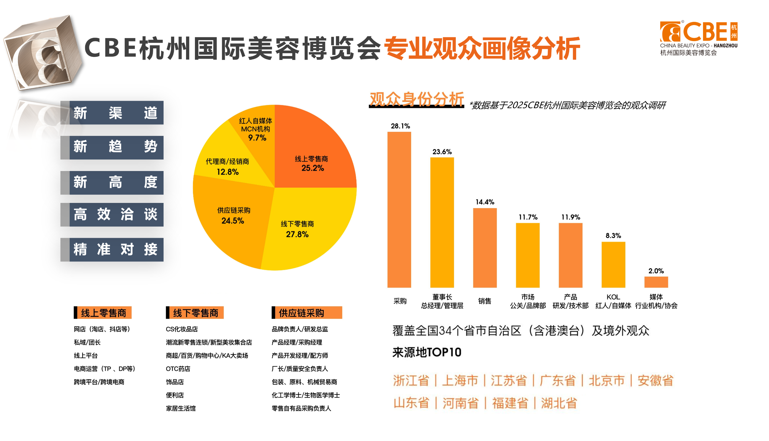 中国美容博览会