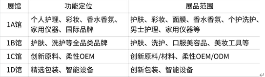 中国美容博览会 中国美容博览会