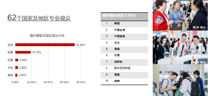 中国美容博览会