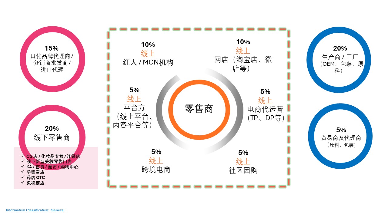 中国美容博览会