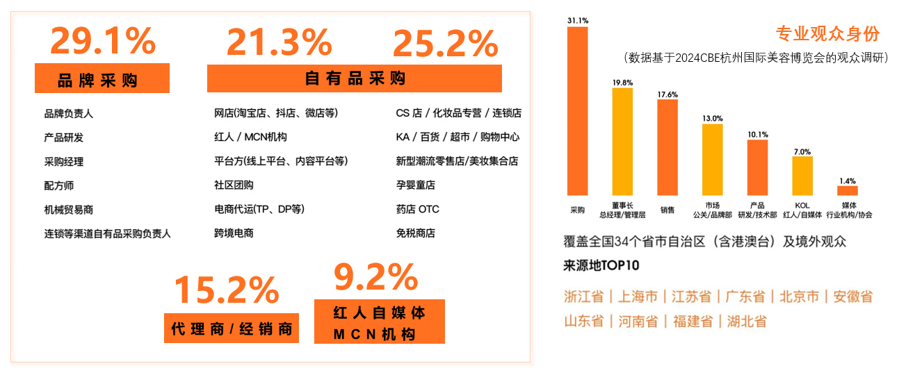 官网观众类型图.png