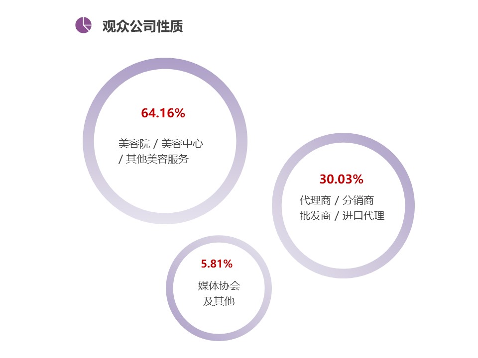 中国美容博览会