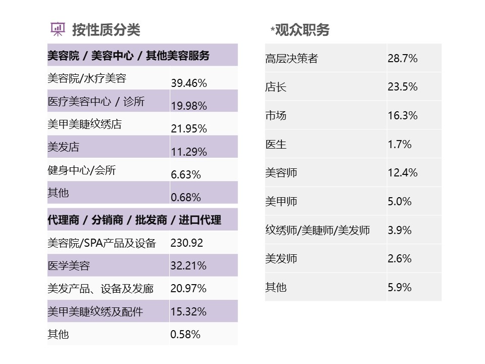 中国美容博览会