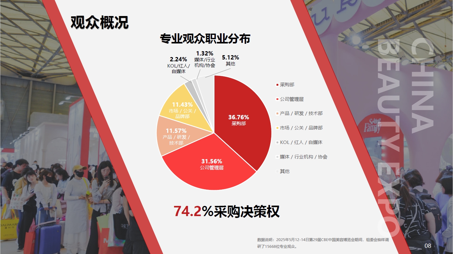 中国美容博览会