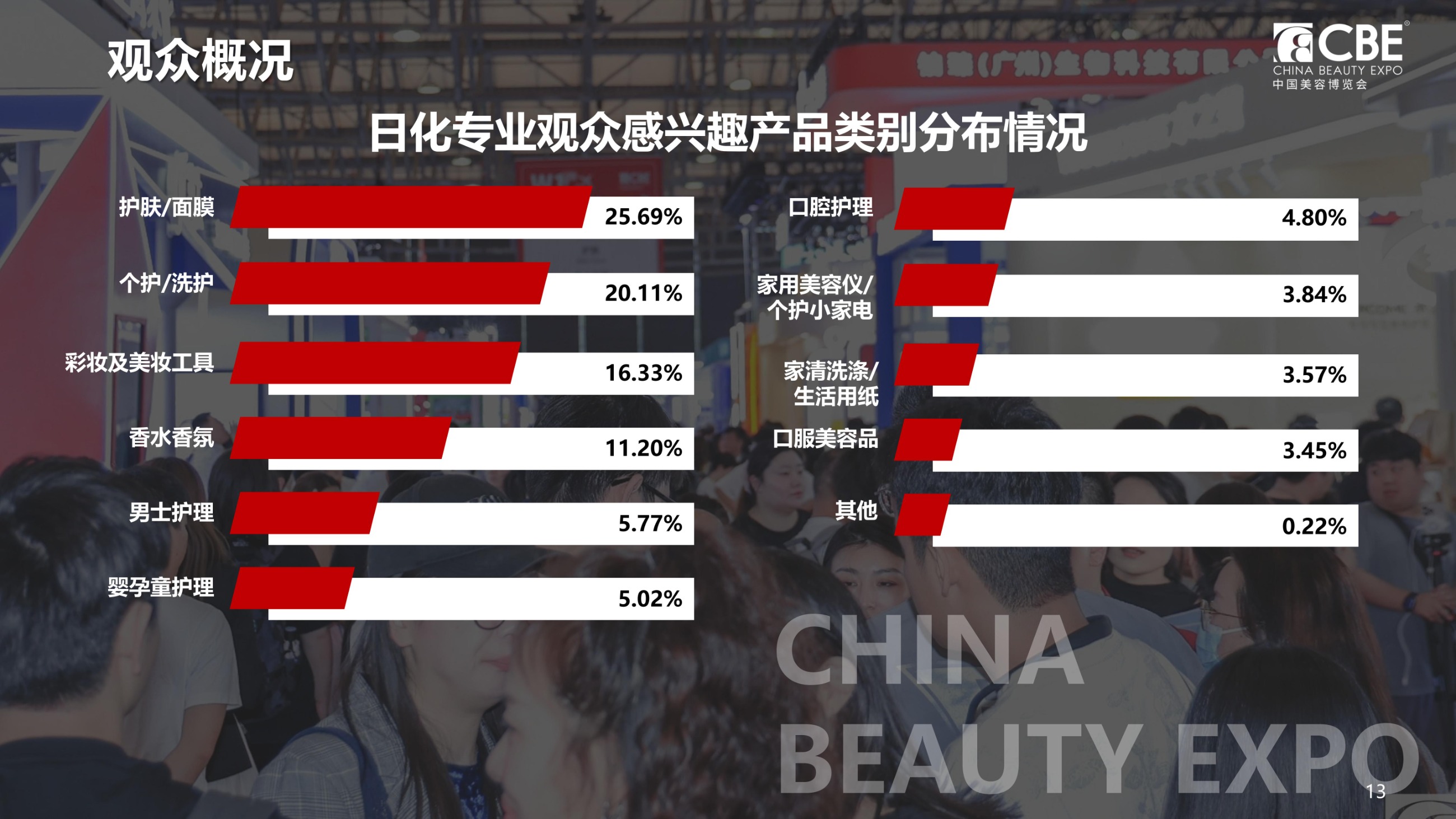 中国美容博览会