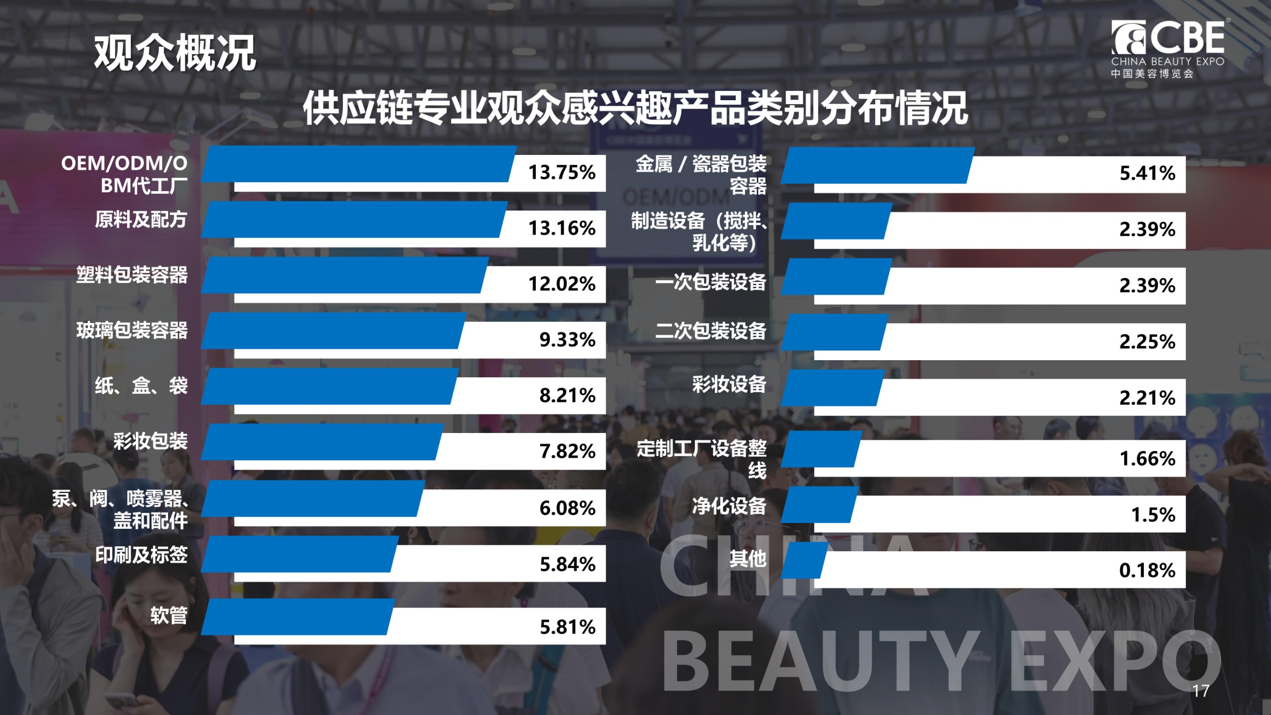 中国美容博览会