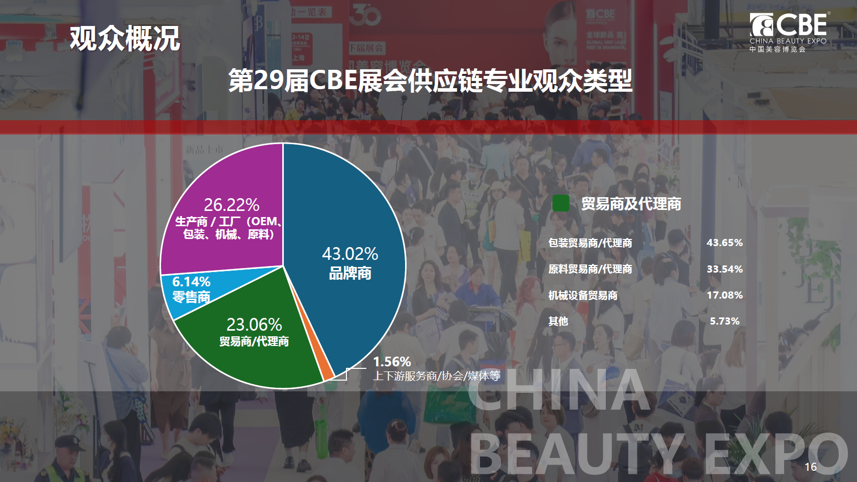 中国美容博览会 中国美容博览会