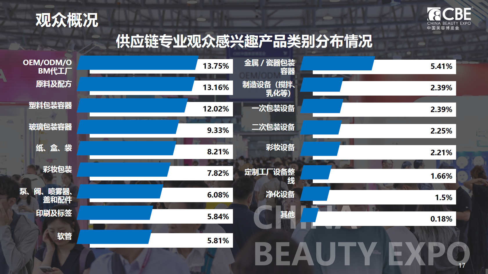 中国美容博览会 中国美容博览会