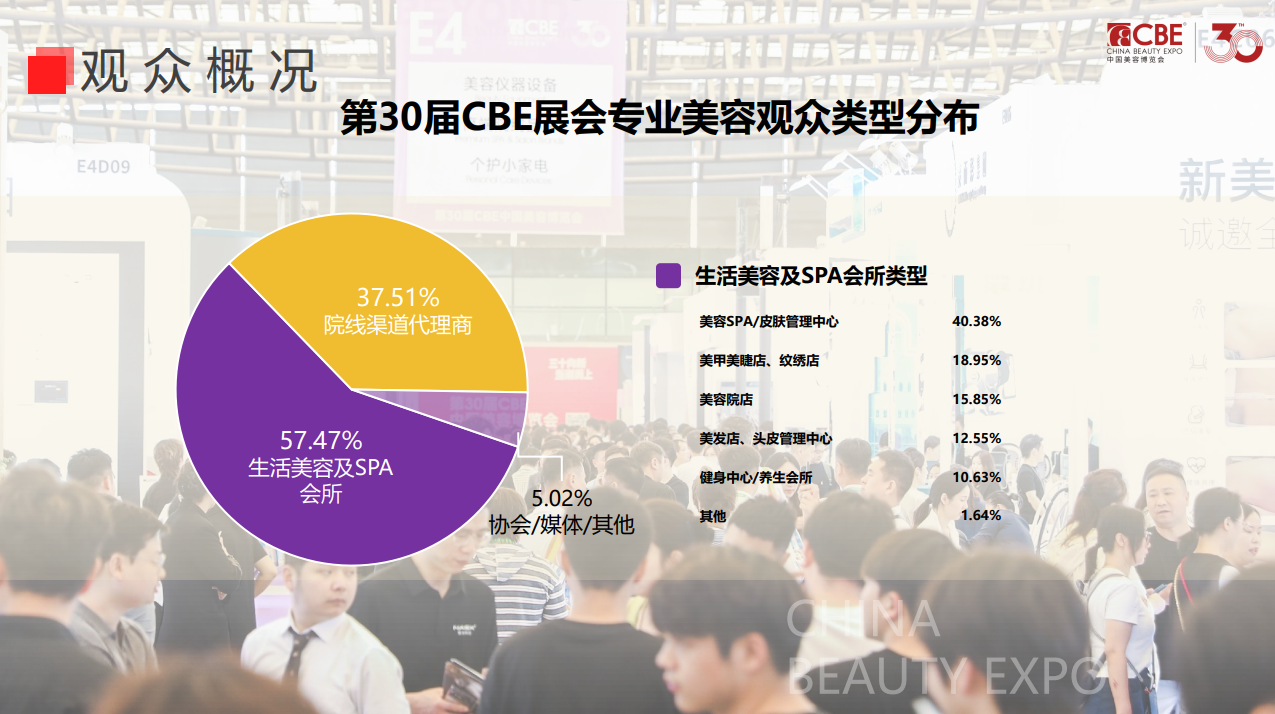 中国美容博览会