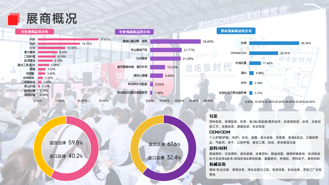 中国美容博览会