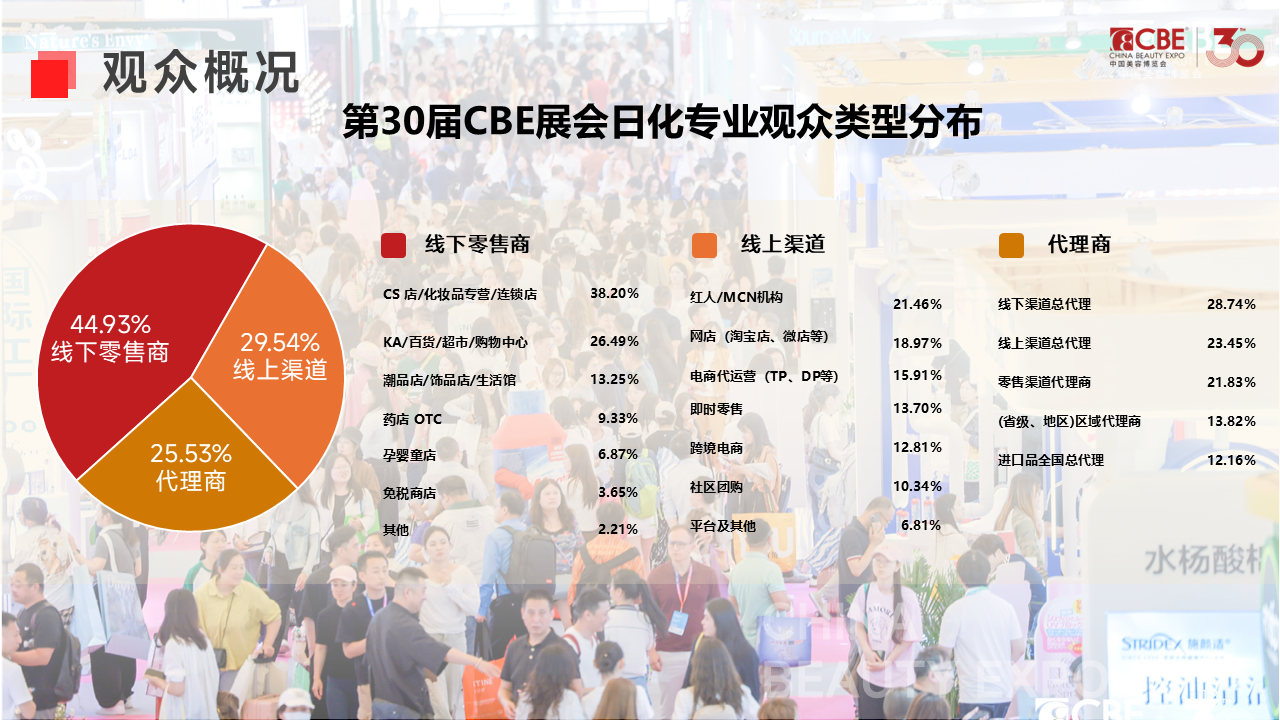 中国美容博览会
