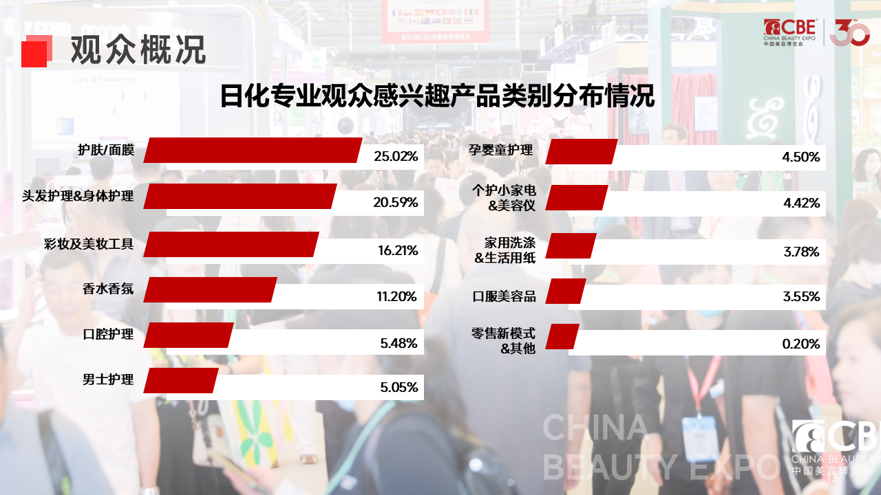 中国美容博览会