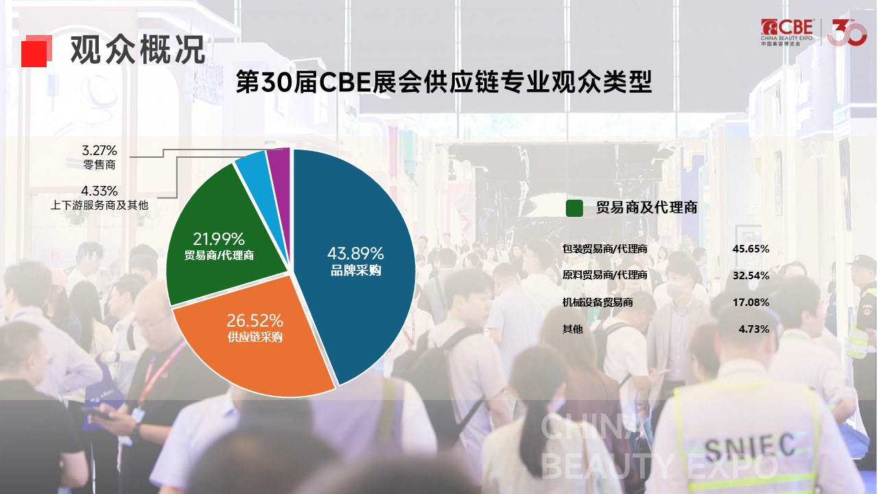 中国美容博览会