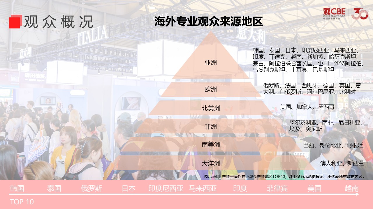 中国美容博览会