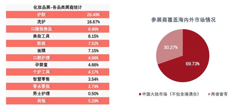 中国美容博览会