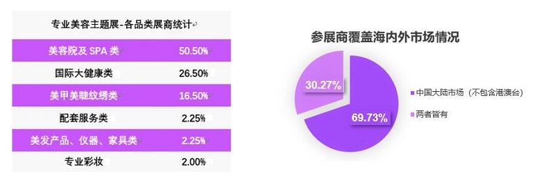 中国美容博览会