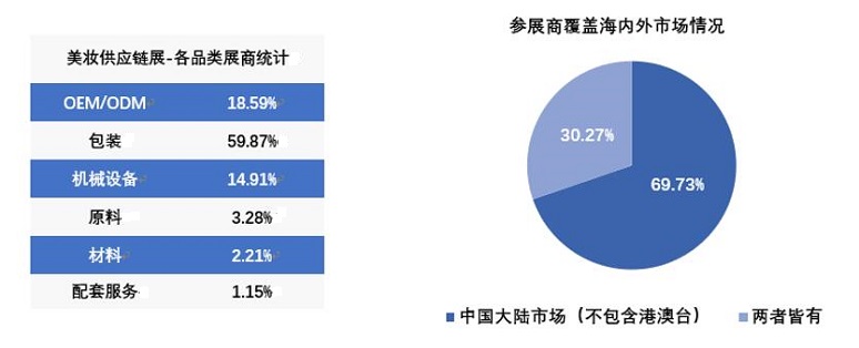 中国美容博览会