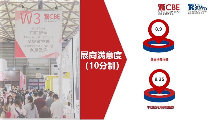 中国美容博览会