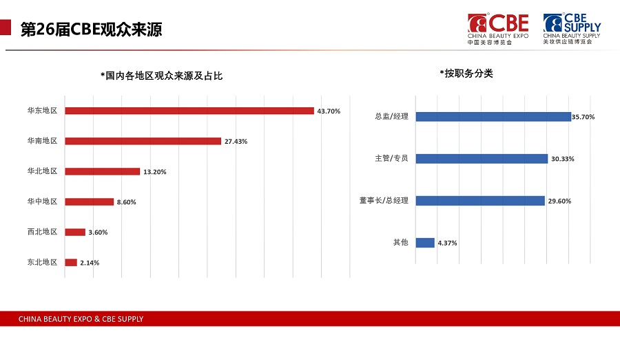 中国美容博览会
