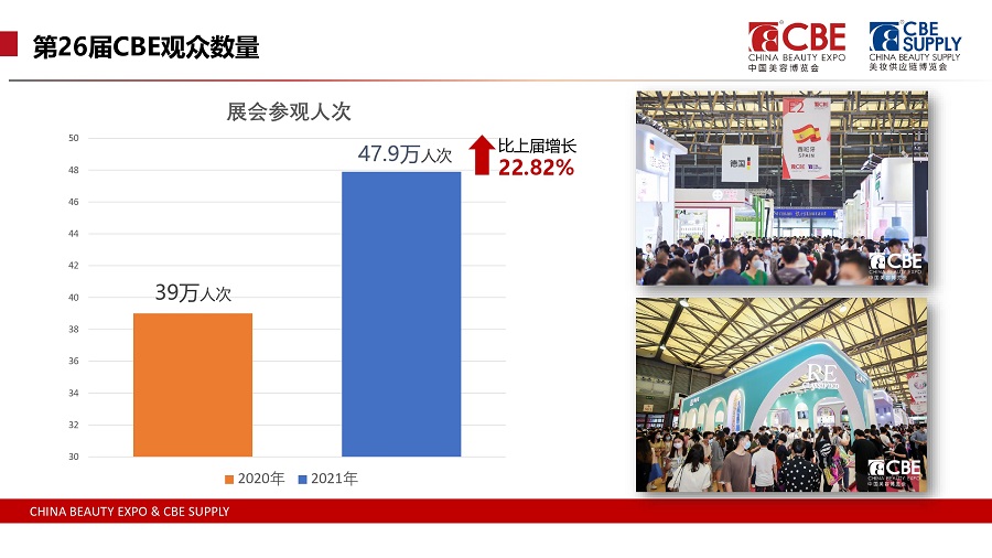 中国美容博览会