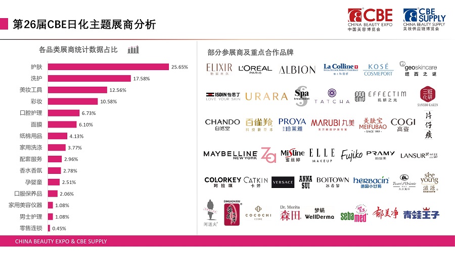 中国美容博览会