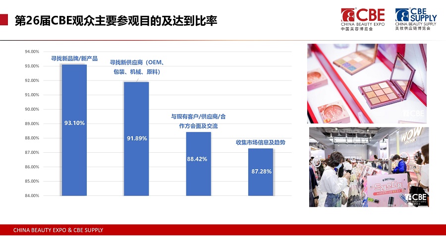 中国美容博览会