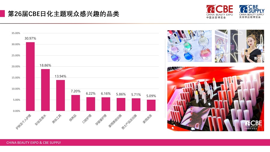 中国美容博览会