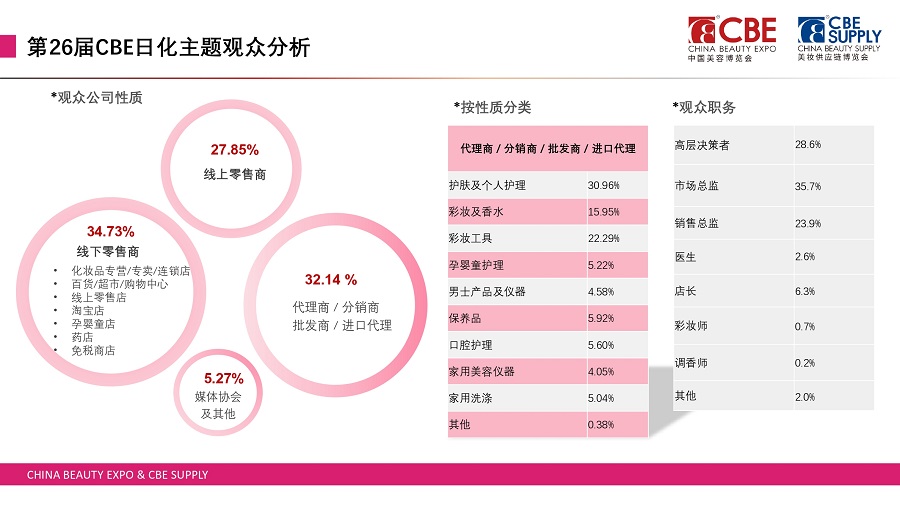 中国美容博览会