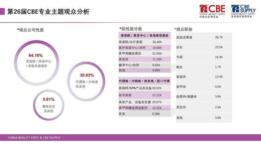 中国美容博览会