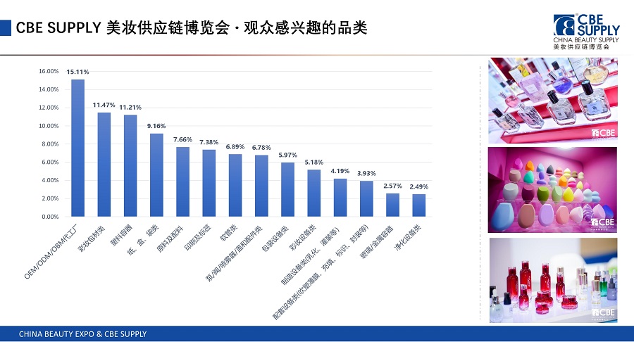 中国美容博览会