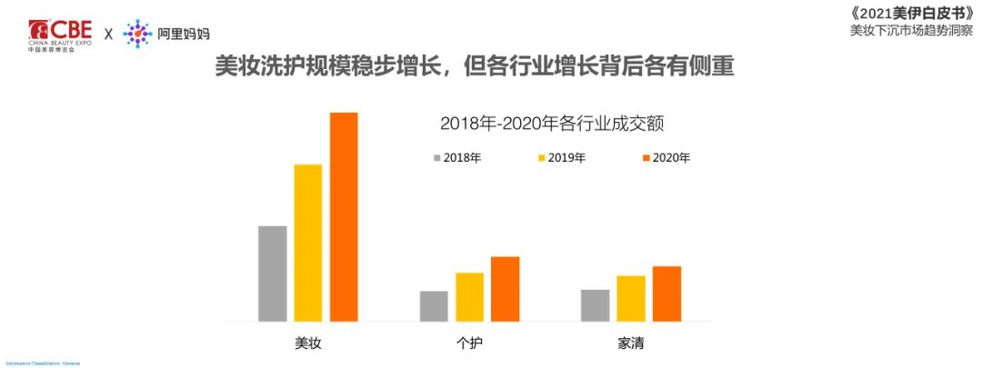 中国美容博览会