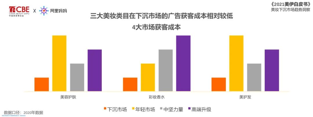 中国美容博览会