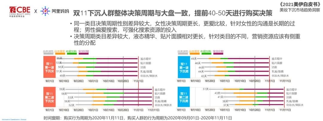 中国美容博览会