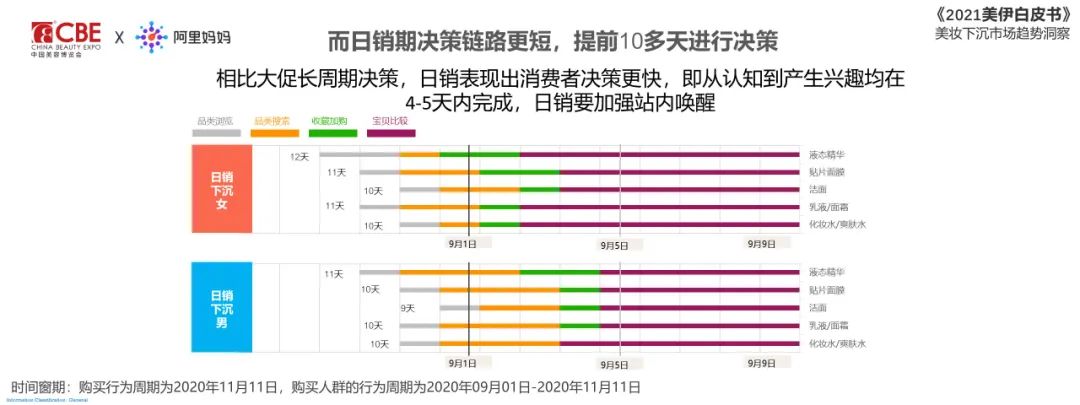 中国美容博览会