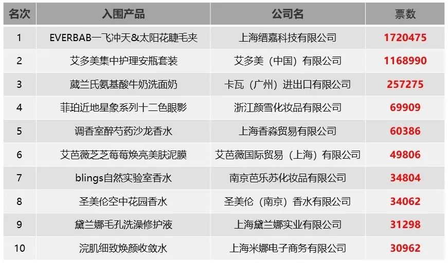 中国美容博览会 中国美容博览会