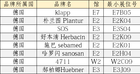 中国美容博览会 中国美容博览会