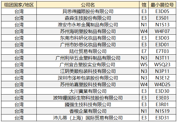中国美容博览会 中国美容博览会