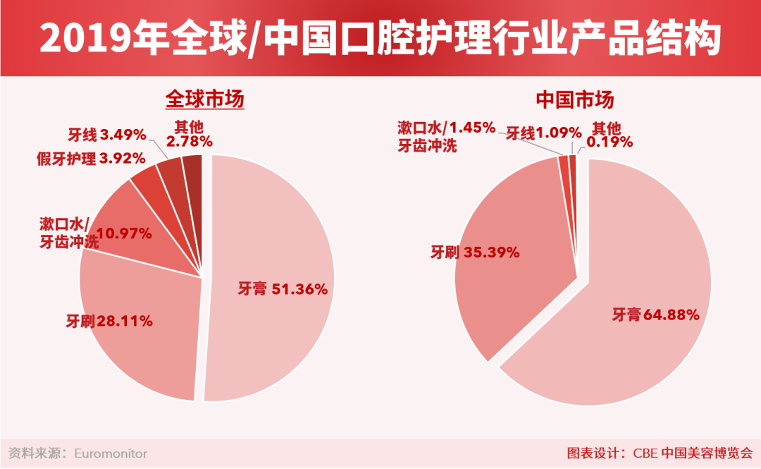 中国美容博览会