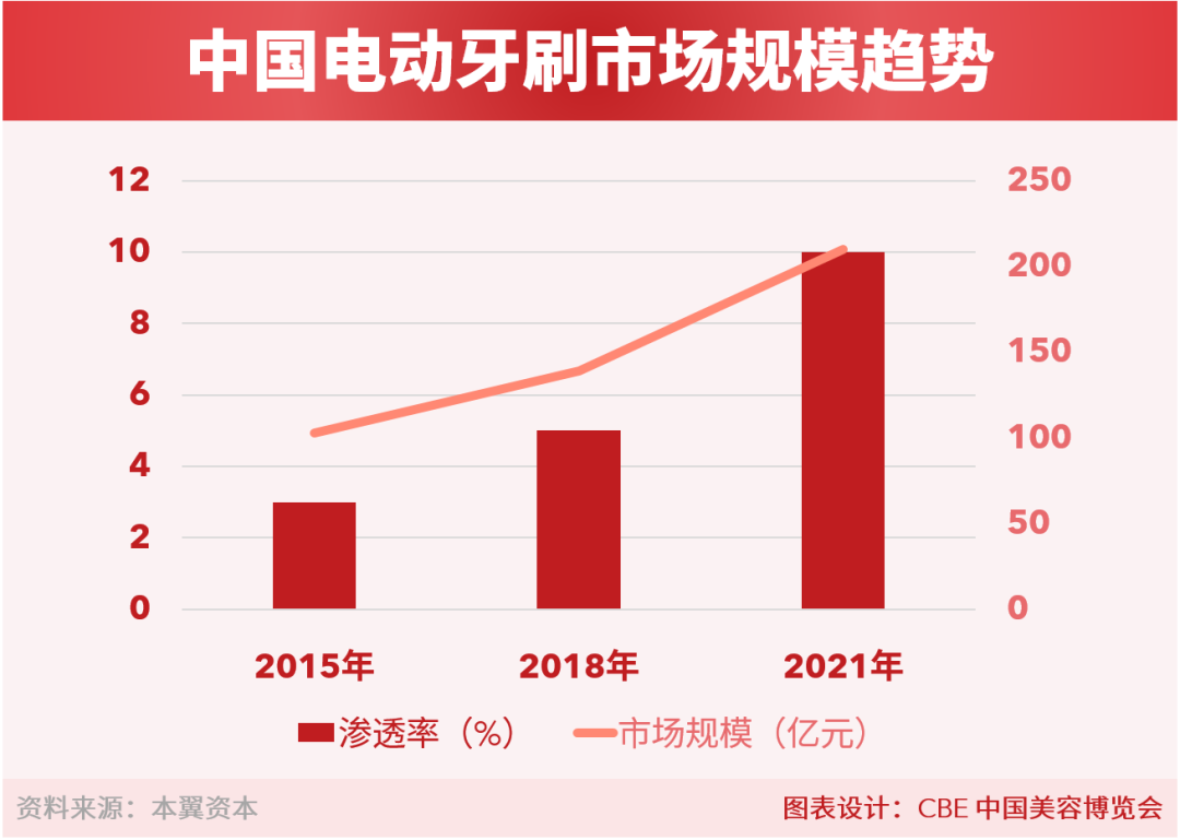 中国美容博览会 中国美容博览会