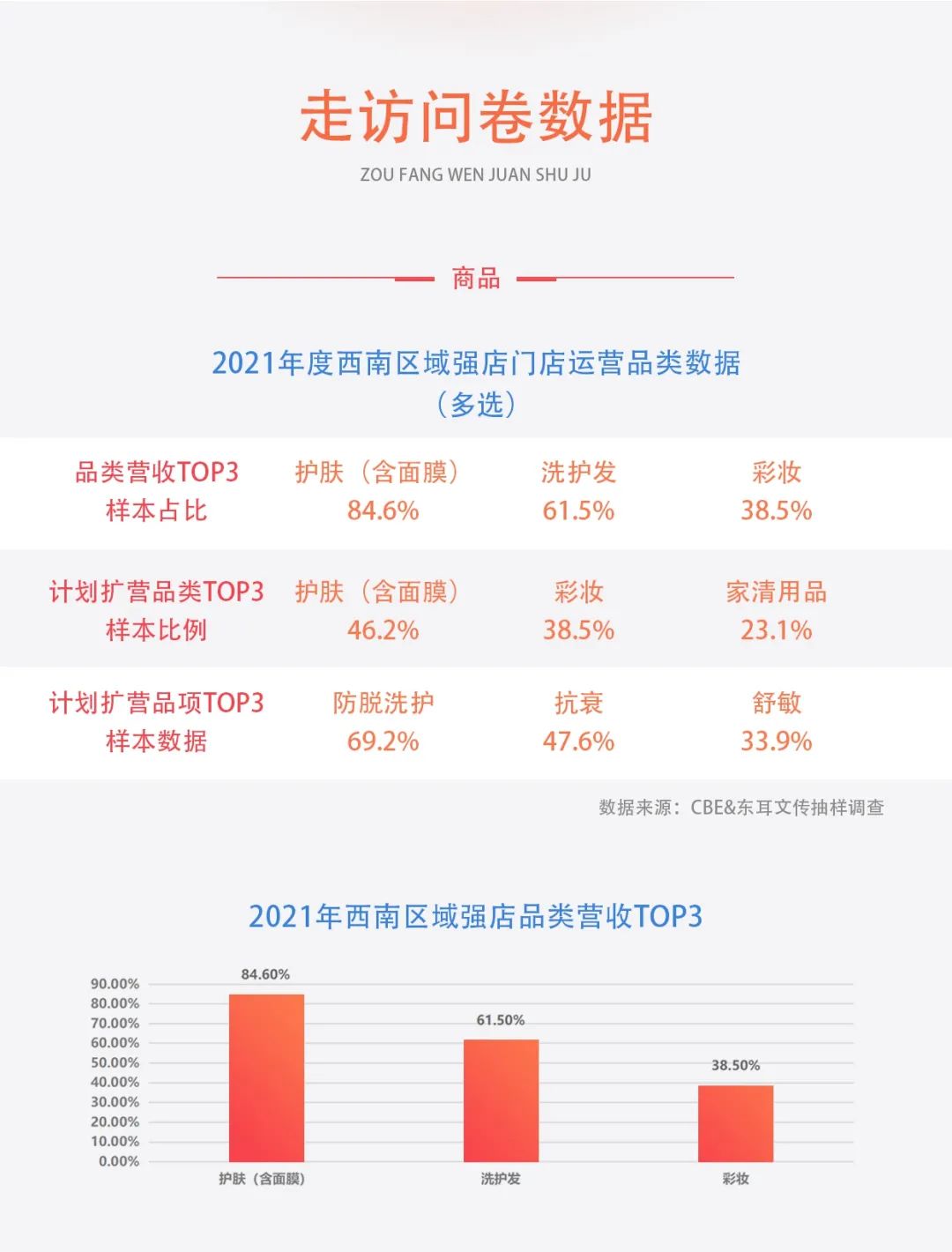 中国美容博览会 中国美容博览会