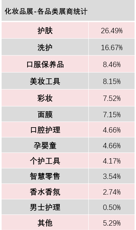 中国美容博览会