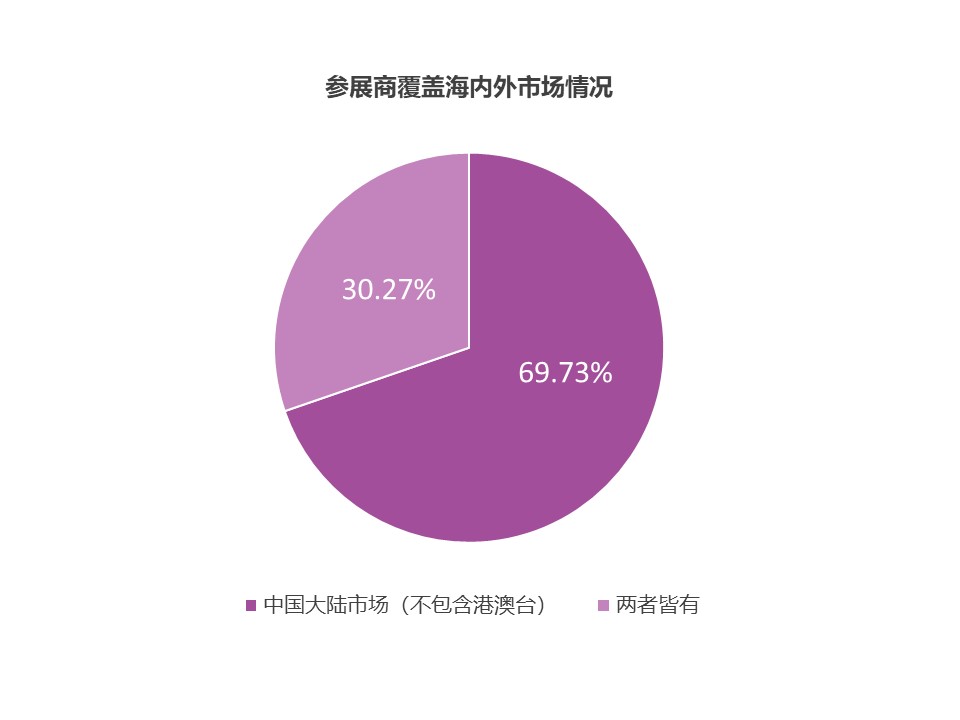 中国美容博览会