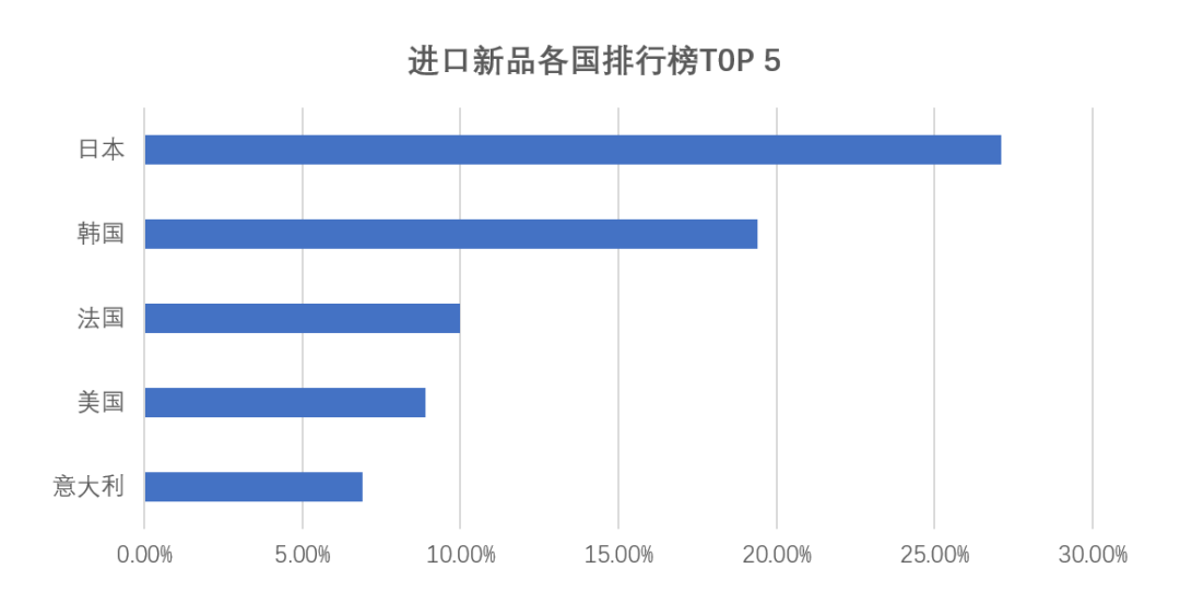 中国美容博览会