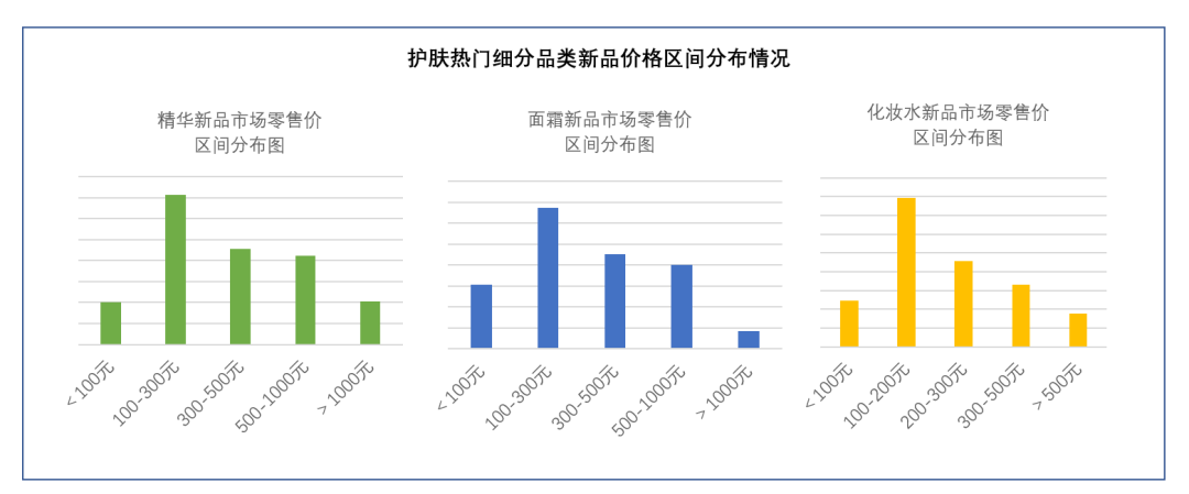 中国美容博览会