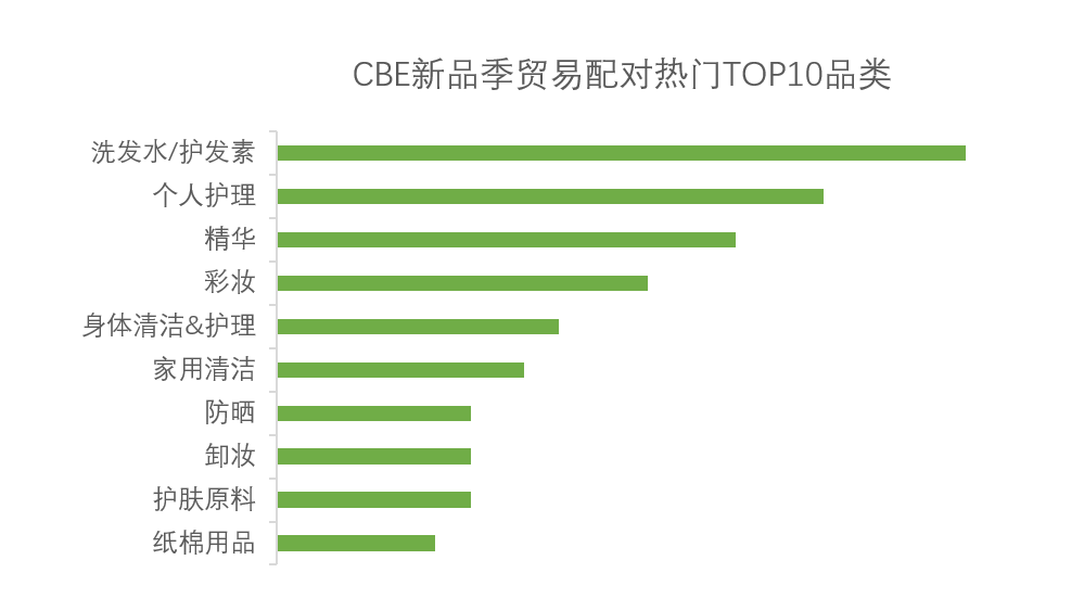 中国美容博览会