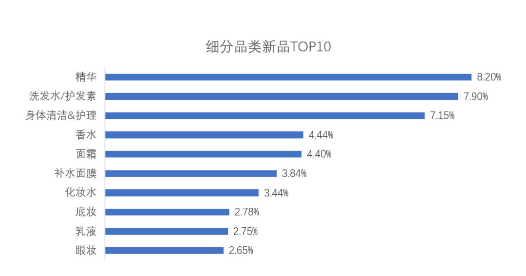 中国美容博览会