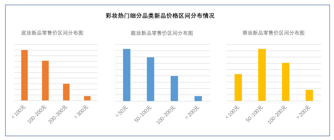 中国美容博览会