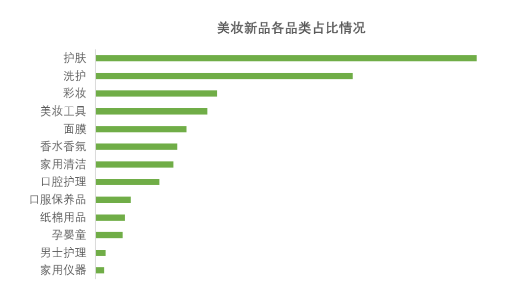 中国美容博览会