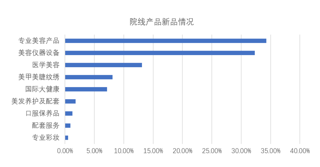 中国美容博览会