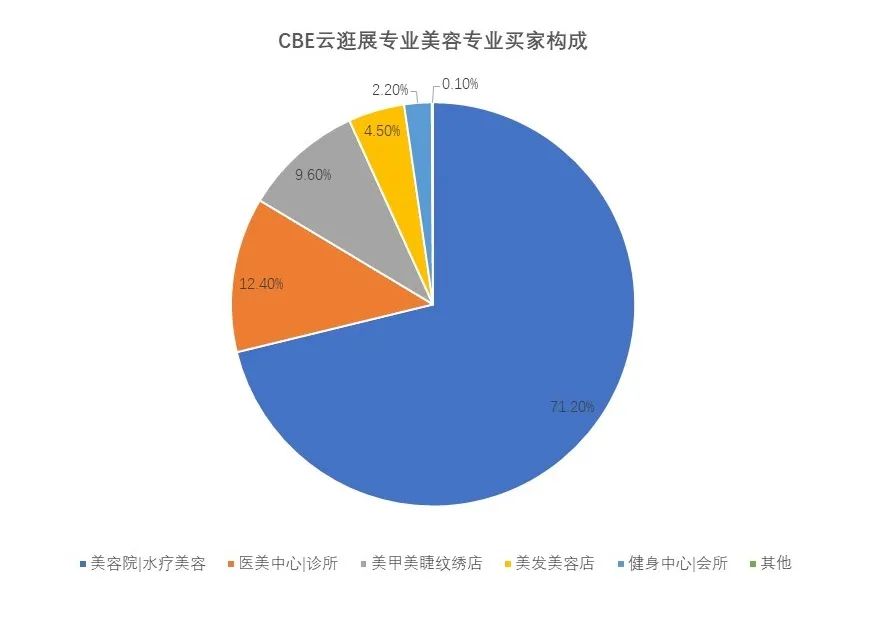 中国美容博览会